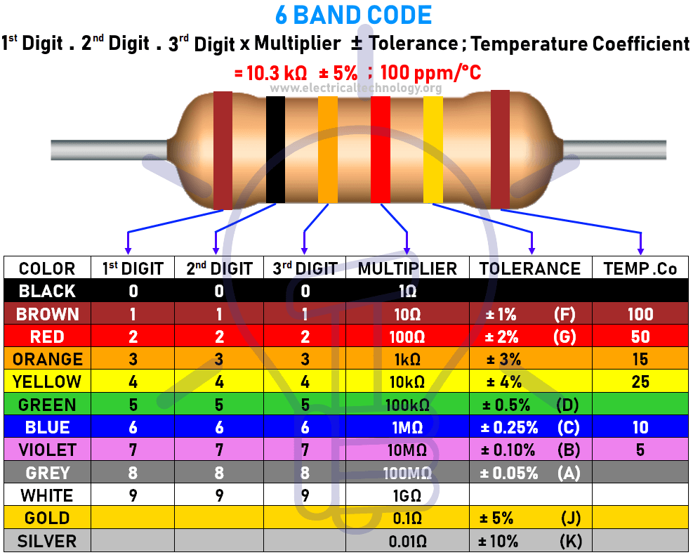 resistor color code calculator free
